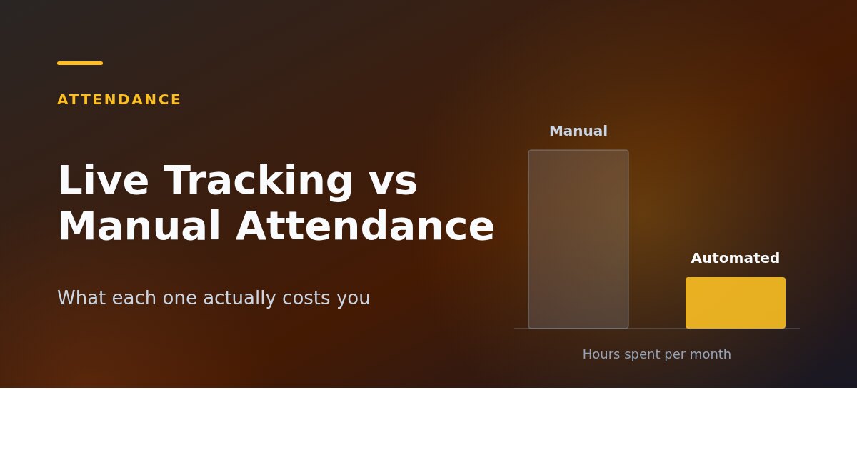 Live Tracking vs Manual Attendance: What Each One Actually Costs You