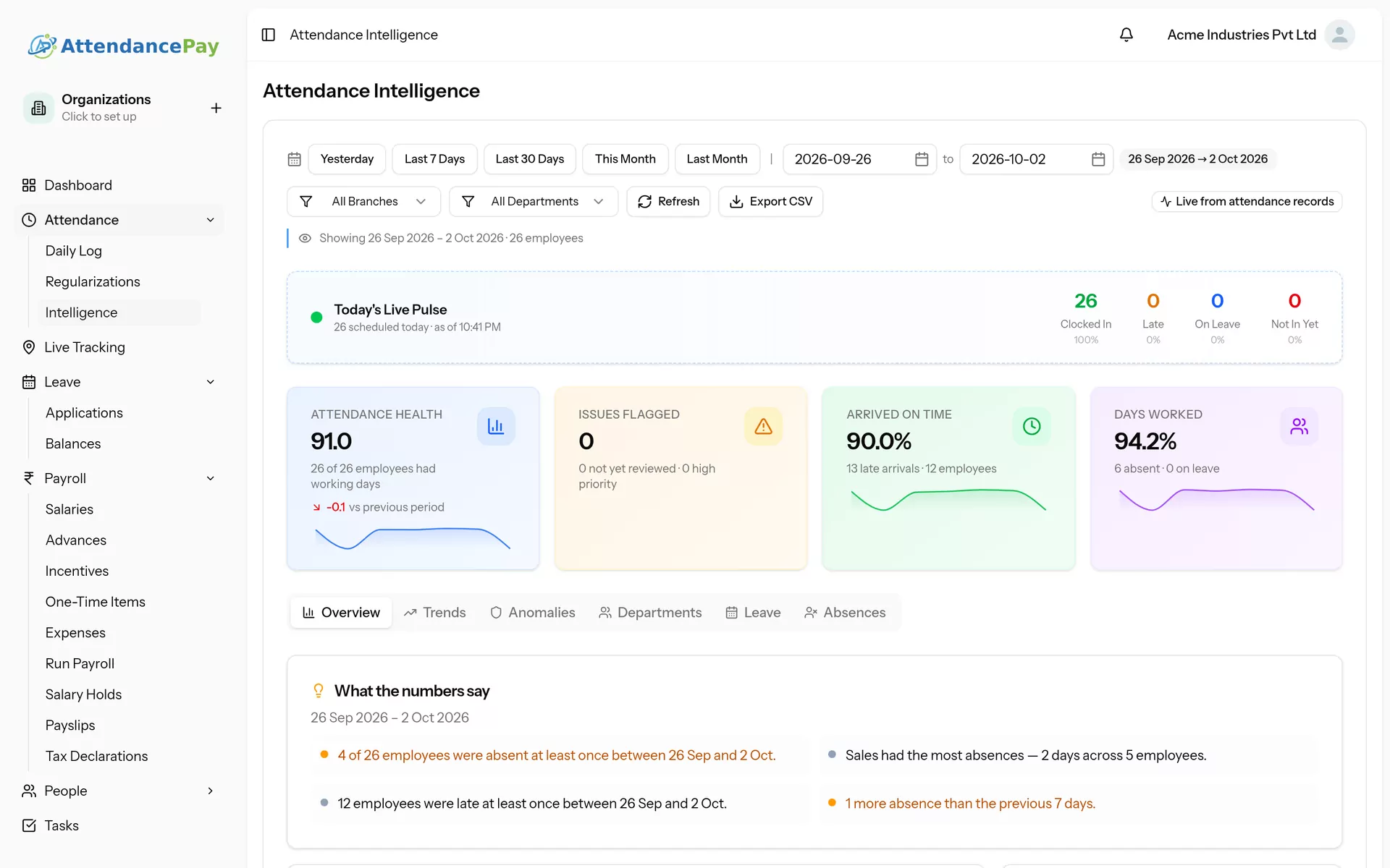 AI Intelligence screen in AttendancePay (demo company data)